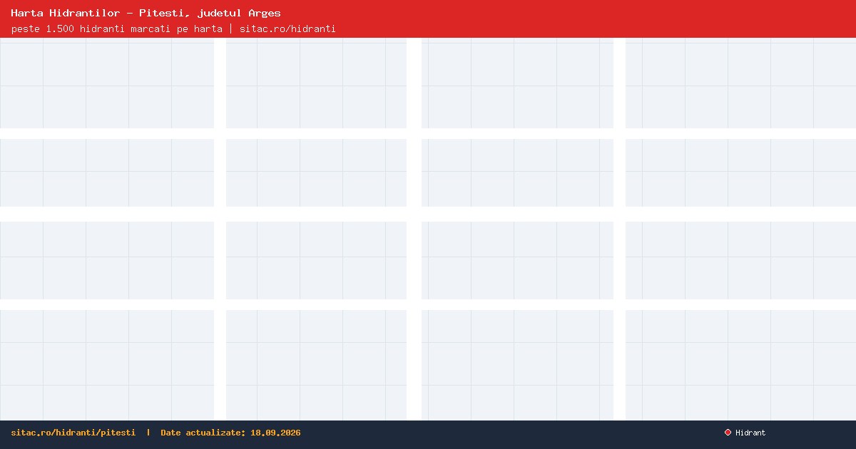 Harta hidranților din Pitești, județul Argeș — peste 1.500 hidranți marcați pe hartă OSM